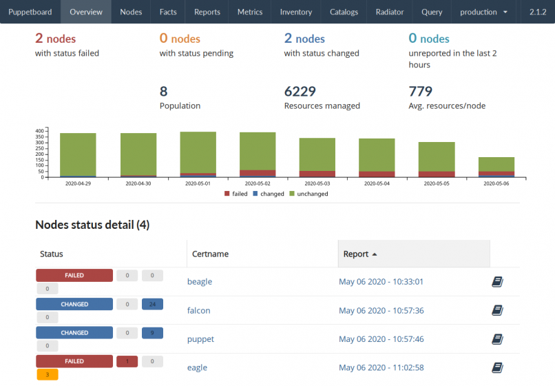 Puppetboard Screenshot